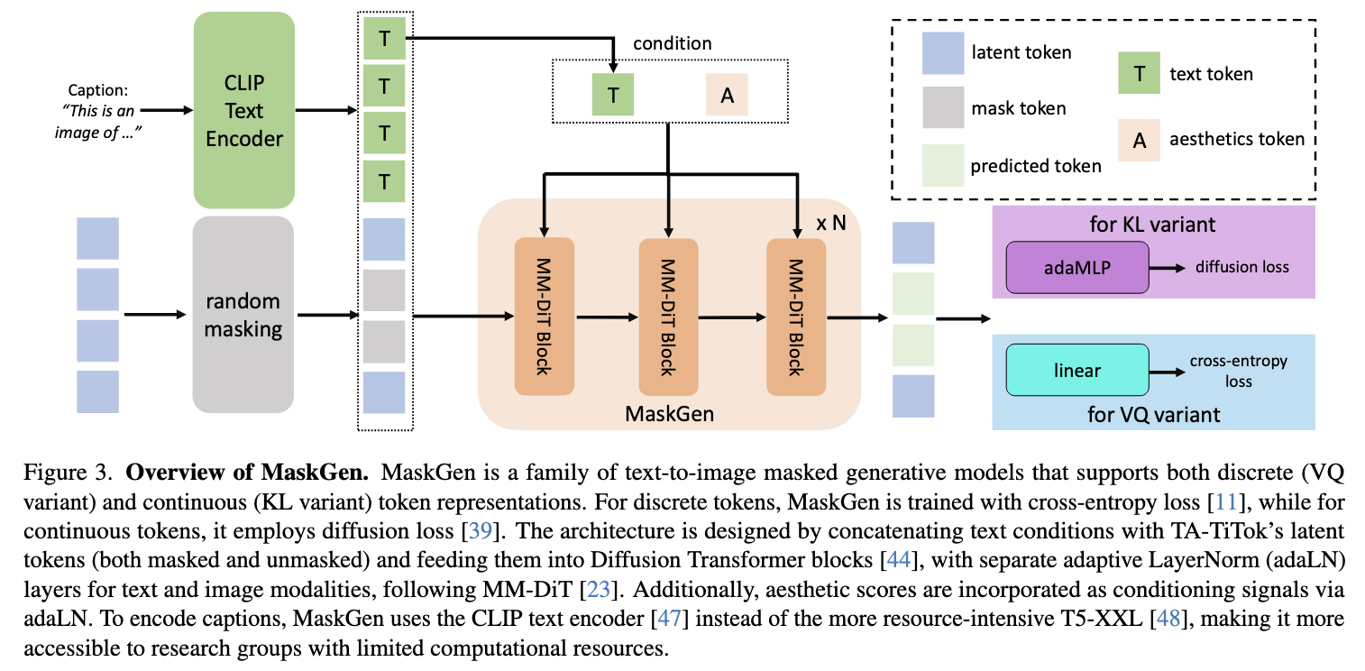 MaskGen framework overview image.