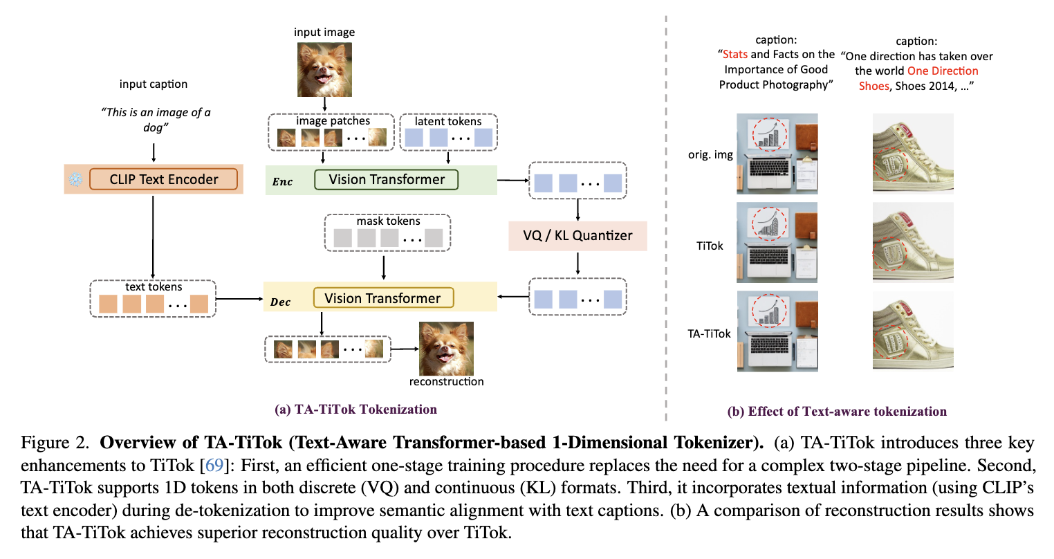 TA-TiTok framework overview image.